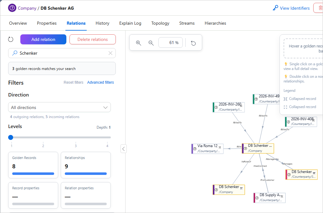 Search box with Schenker entered, reporting 3 matching golden records that are highlighted in yellow in the graph