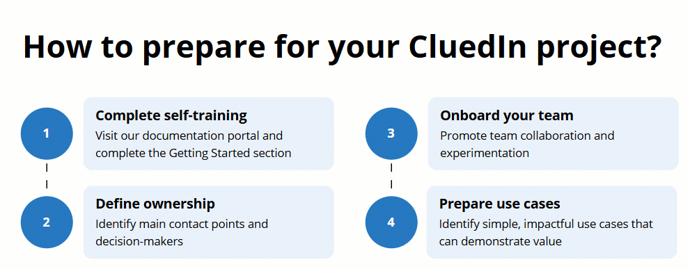 How to prepare for your CluedIn project: 1 complete self-training, 2 define ownership, 3 onboard your team, 4 prepare use cases